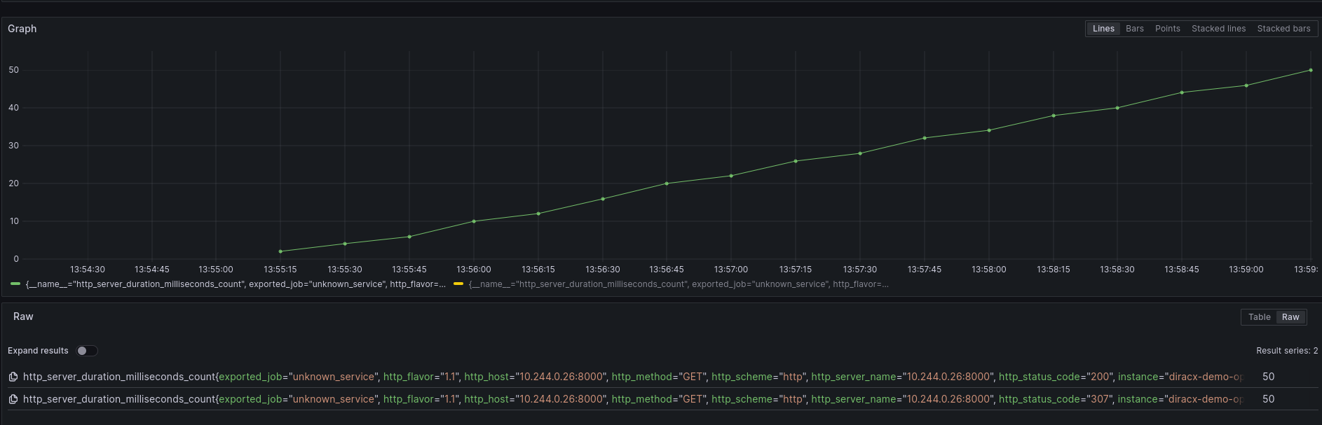 OTEL Metrics